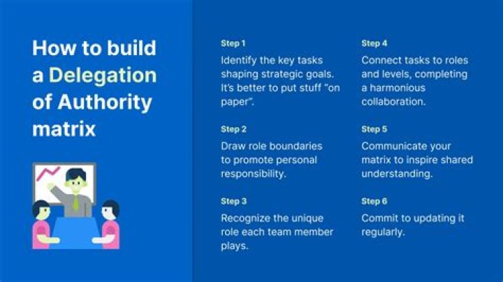 What is meant by delegation of authority?