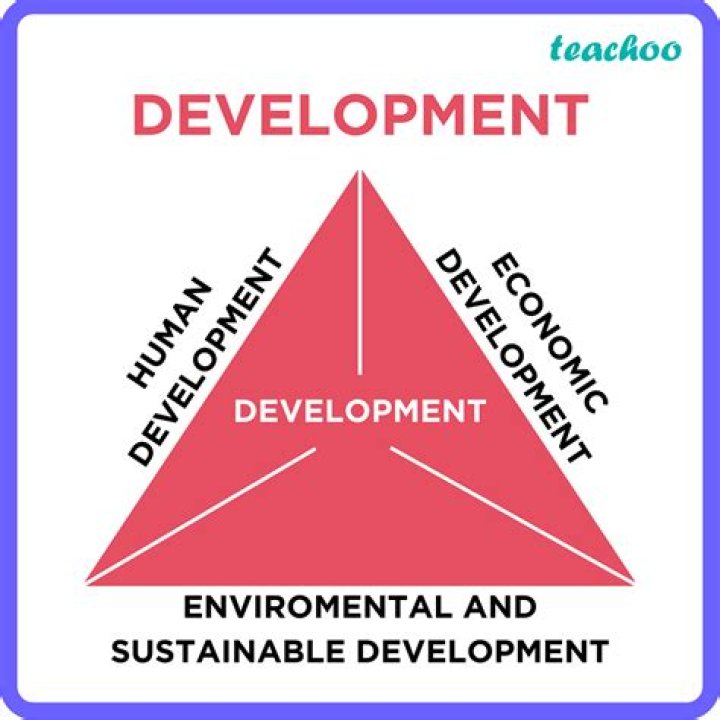 What is meant by development administration?