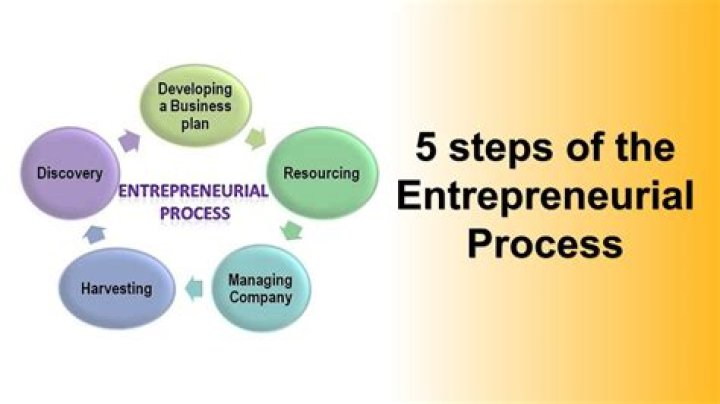What is meant by entrepreneurial orientation?