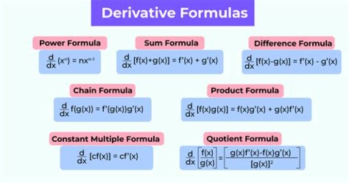 What is meant by financial derivative?