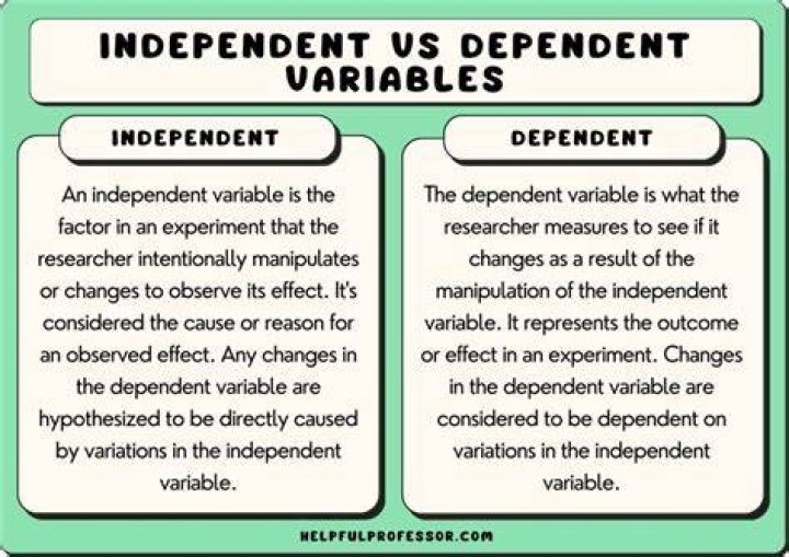 What is meant by independent in mental attitude?