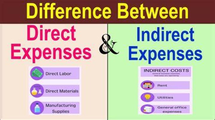 What is meant by indirect expense?