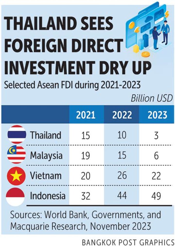 What is meant by inward FDI?
