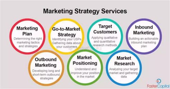 What is meant by marketing of financial service?