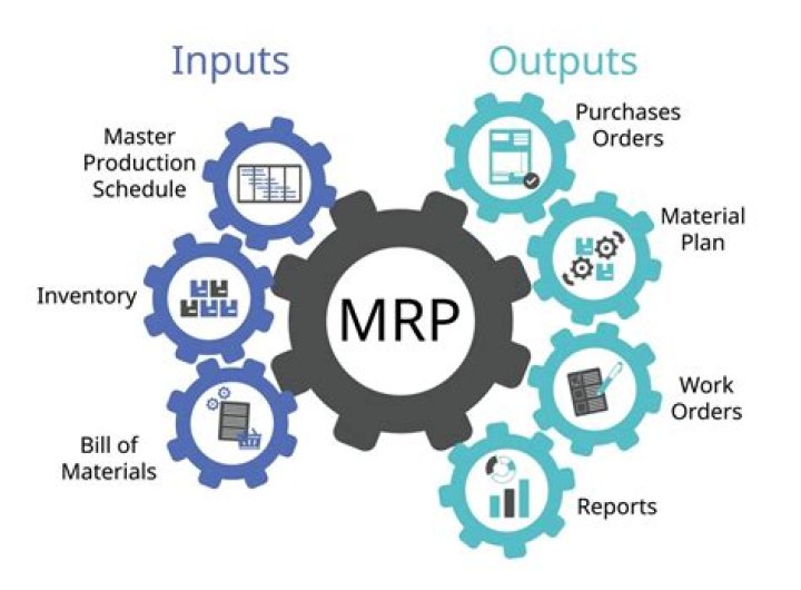 What is meant by MRP?
