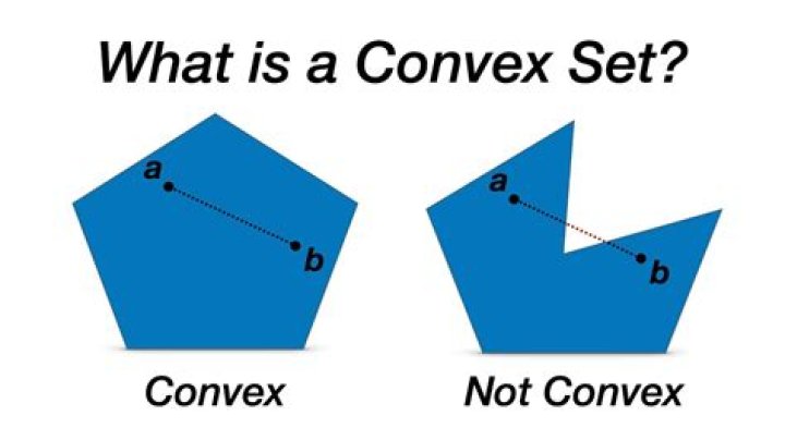 What is meant by non convex?