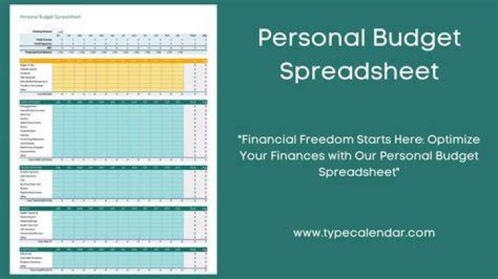 What is meant by personal budget?