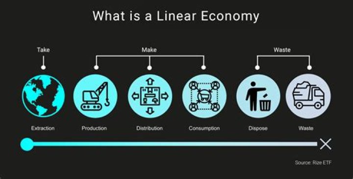 What is meant by product line?