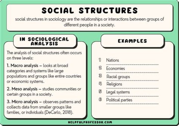 What is meant by social or human capital?