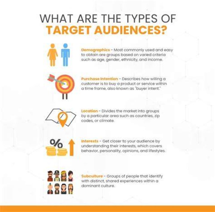 What is meant by Target driven?