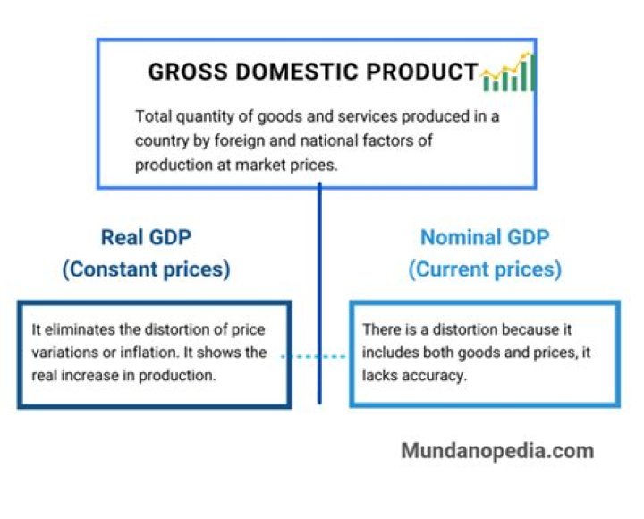 What is meant by total product?