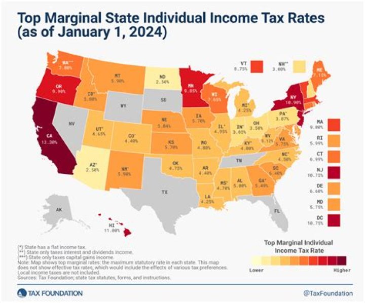What is Michigan state income?
