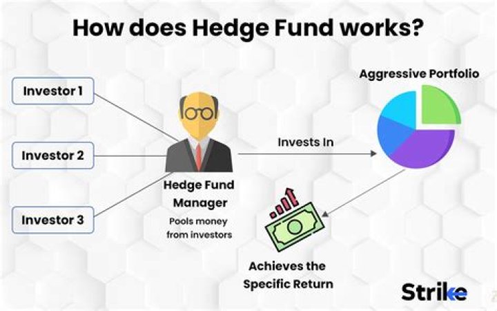 What is money hedge?