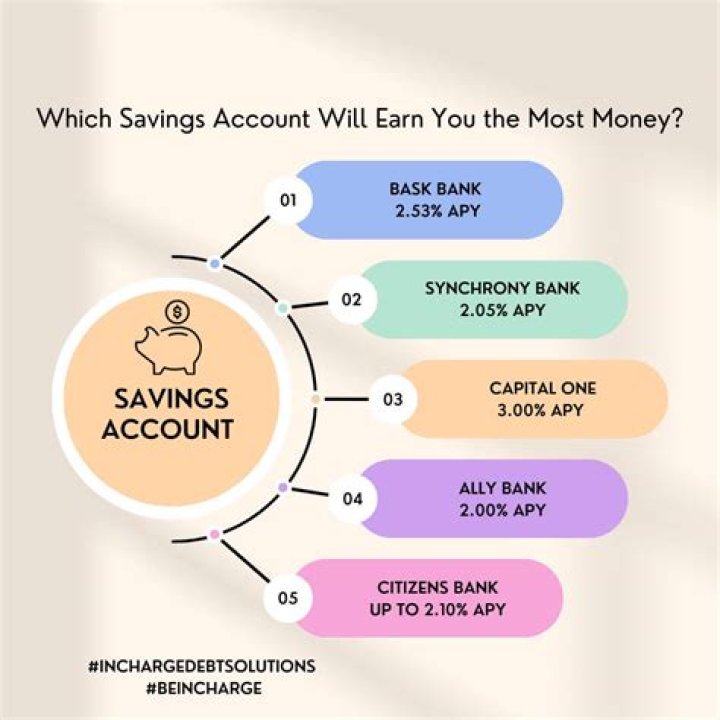 What is money left over after expenses are paid?