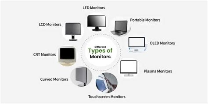 What is monitor explain main characteristics of monitor?