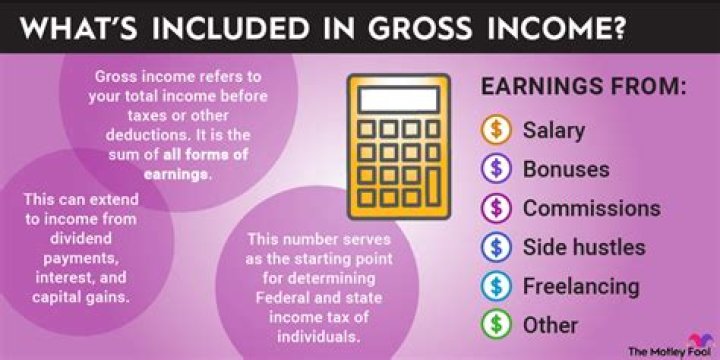 What is my gross income?