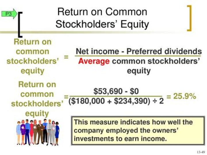 What is net income available to common shareholders?