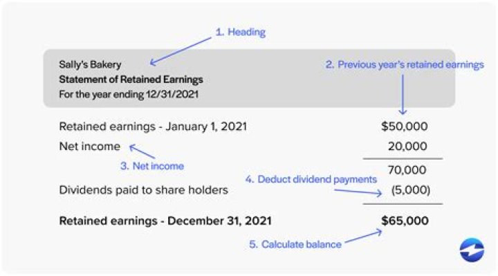 What is net Retained LINES clause?