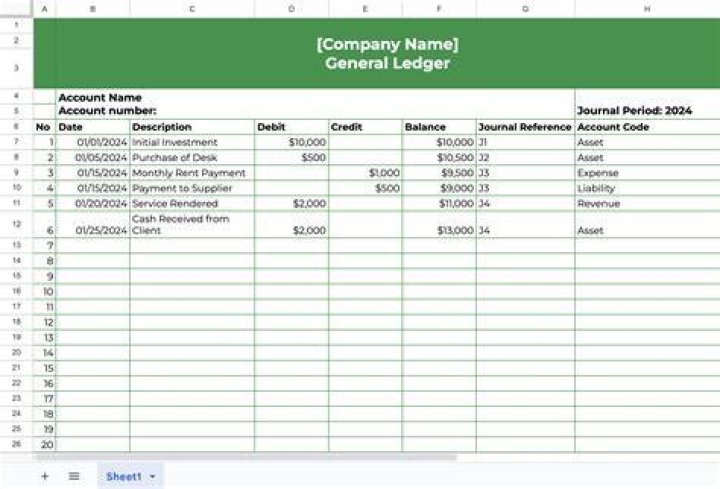 What is next after a journal has been posted in a ledger?