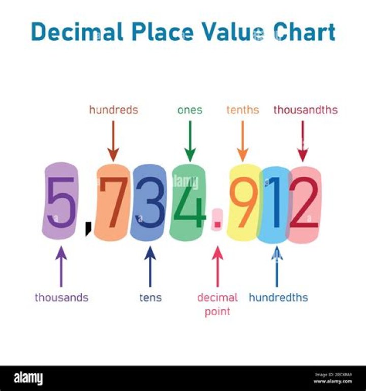What is nine tenths as a decimal?