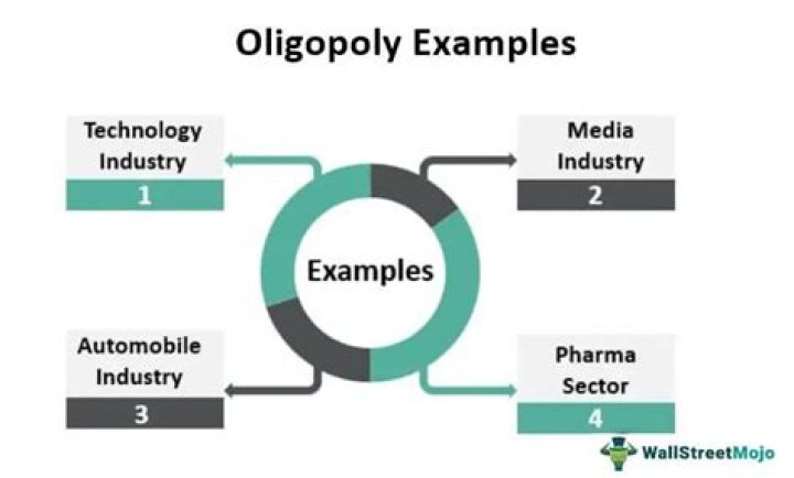 What is oligopoly with example?