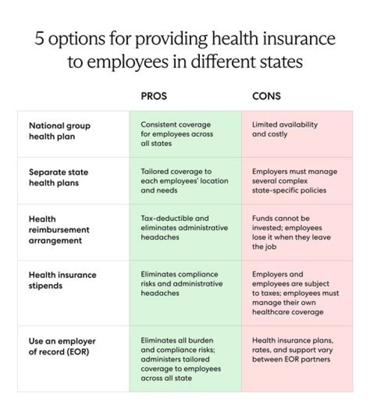 What is one action an employer can take to lower wage levels?