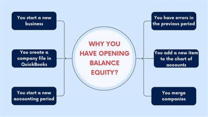 What is opening balance with example?