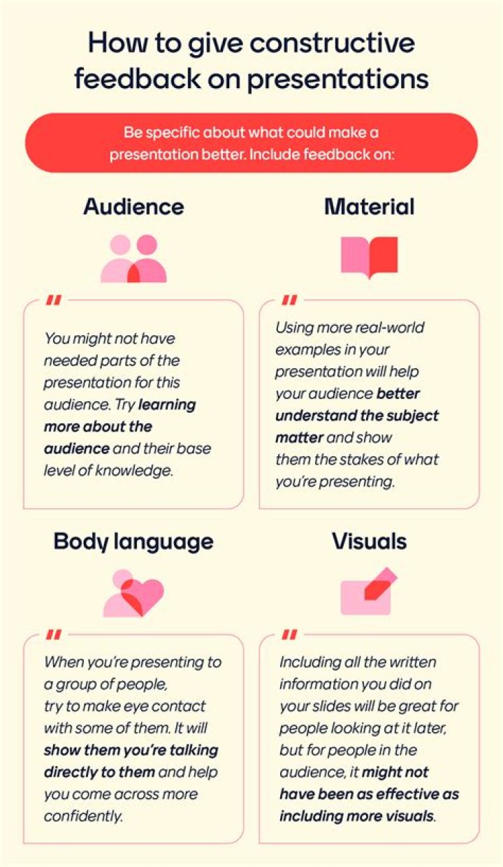 What is oral presentation give examples?
