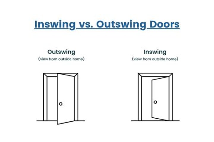 What is outward return?