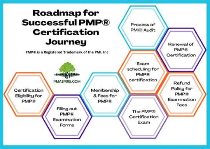 What is part of the certification process?