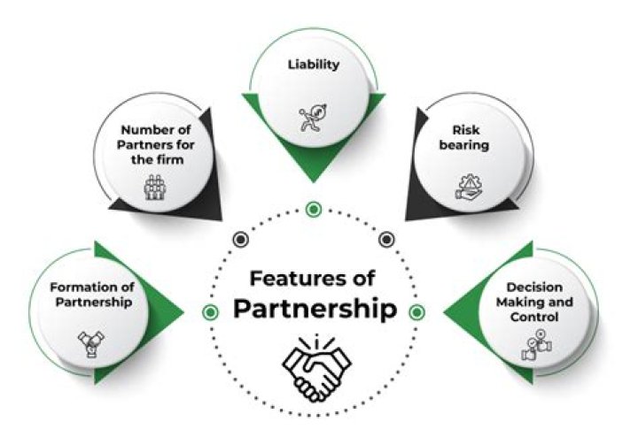 What is partnership firm and its features?