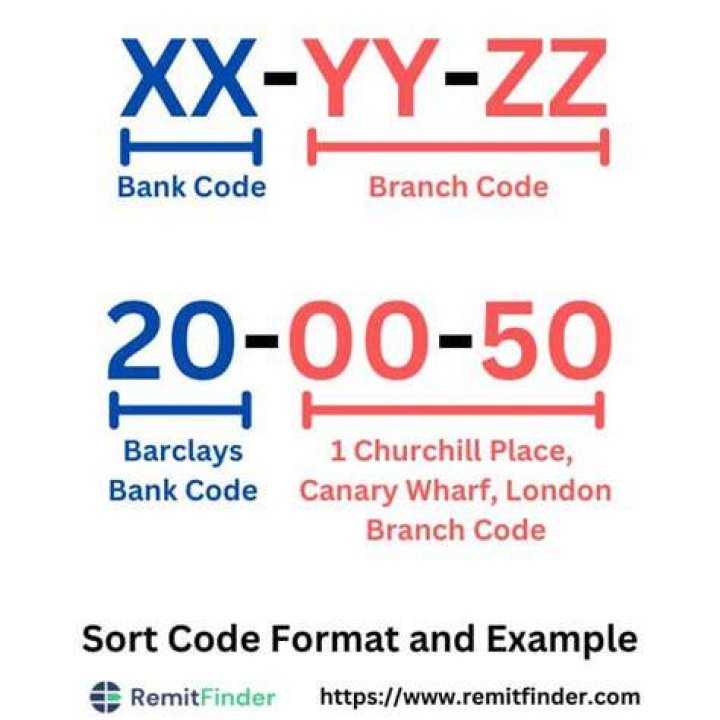 What is pass code in Bank?