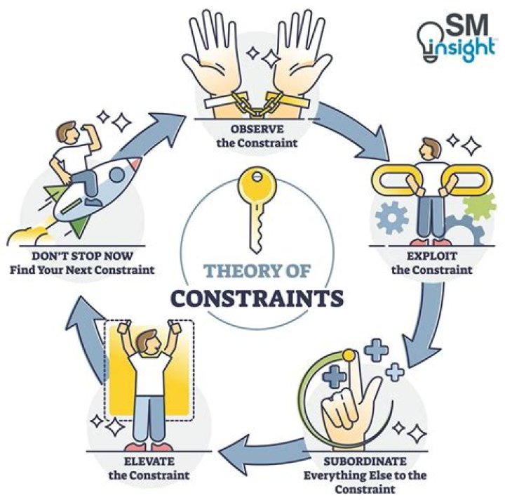 What is pervasive constraint in accounting?