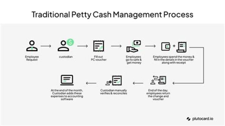 What is petty cashier?