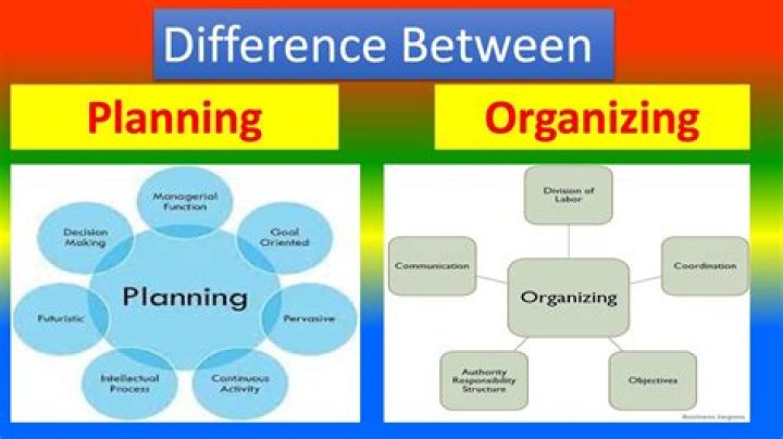 What is planning and organization?