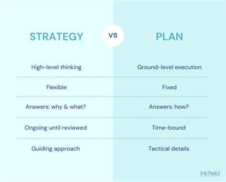 What is planning and strategy?