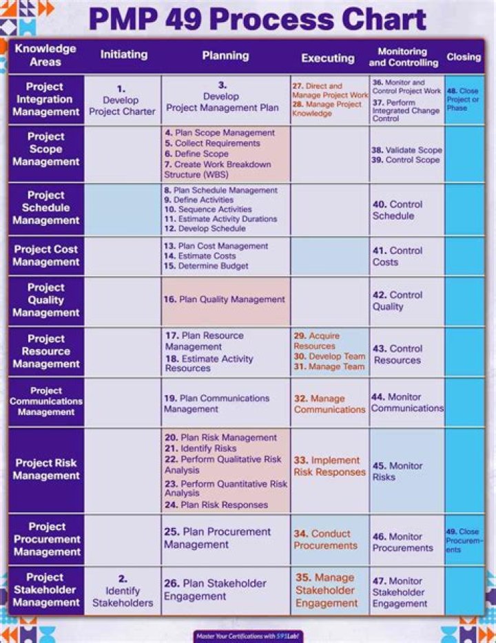 What is PMP App?