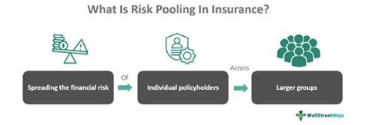What is pooling in short term insurance?
