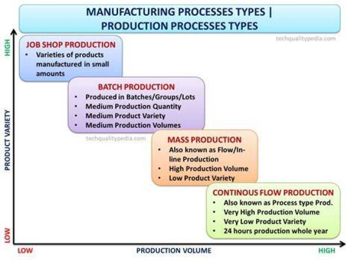 What is positioning the production system?