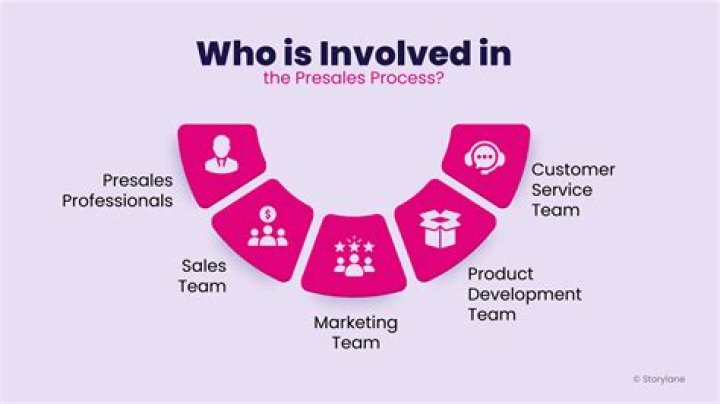 What is presale preparation?