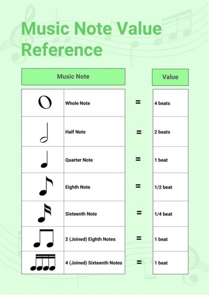 What is present value of Notes Receivable?