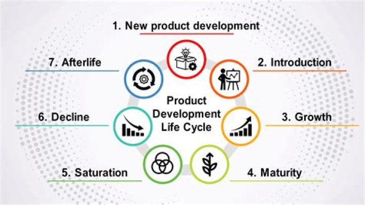 What is product/service training?