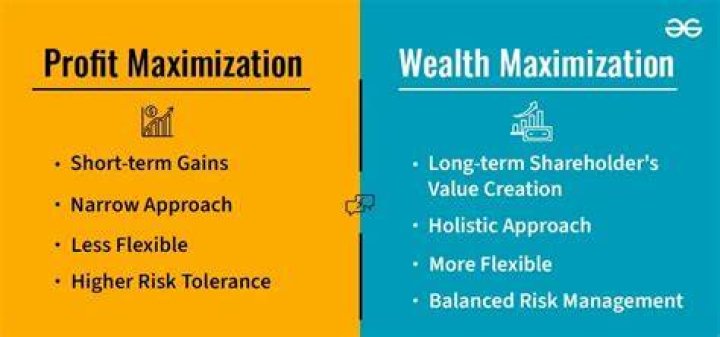 What is profit Maximisation and wealth maximisation?