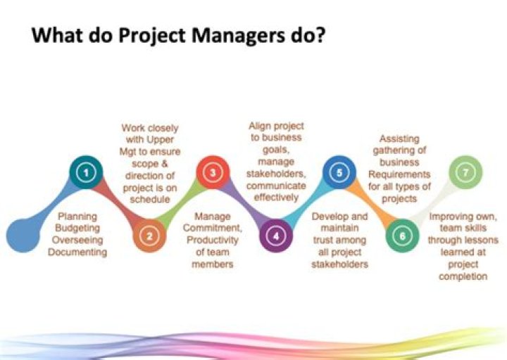 What is project management with example?