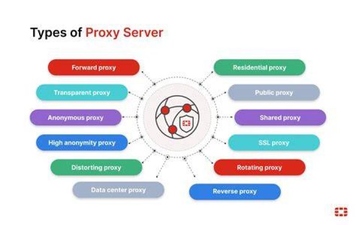 What is proxy metric?