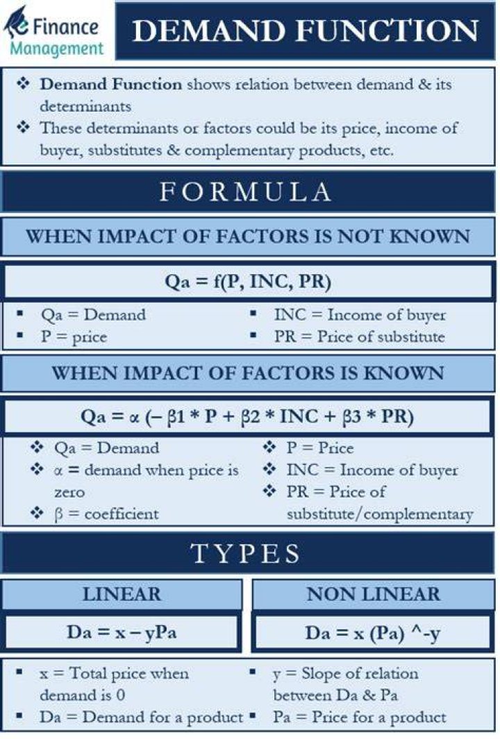 What is QD in demand function?