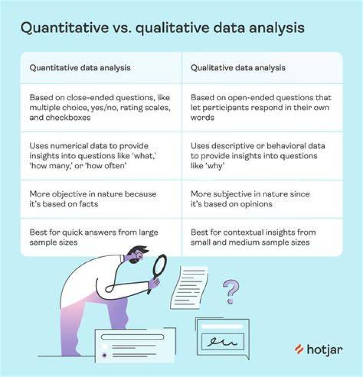 What is quantitative application?