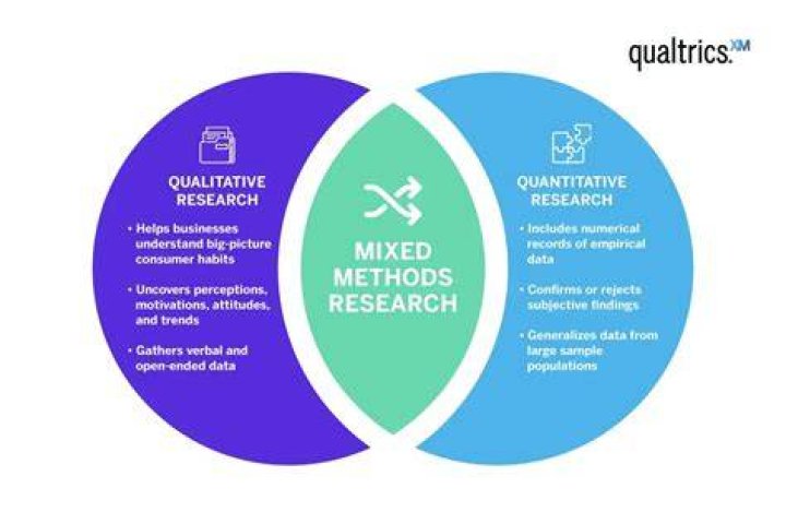 What is quantitative methods and its applications?