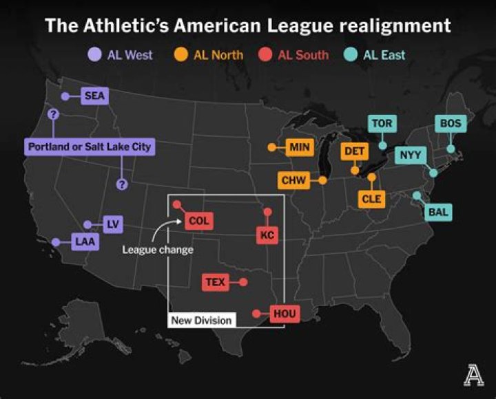 What is realignment sale?
