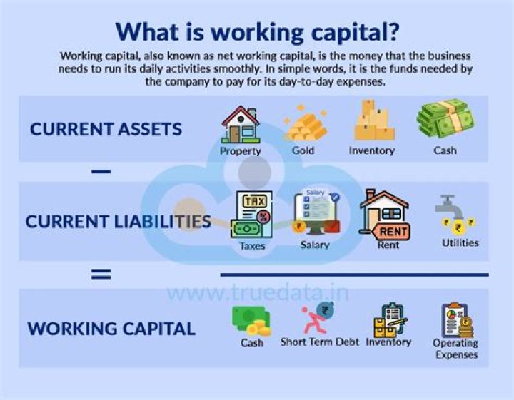 What is recapture of working capital?